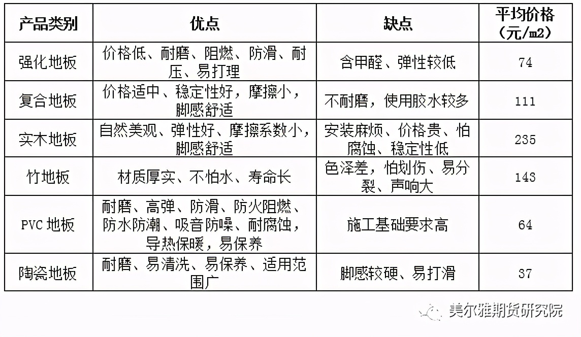 全球pvc需求,pvc市场下游需求