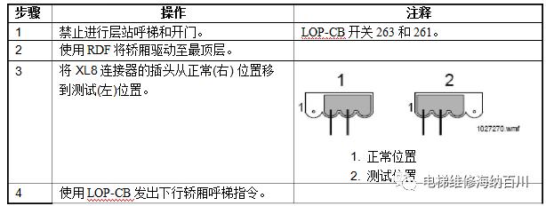 通力kdl16s变频器详解,通力电梯kdl16l线路图