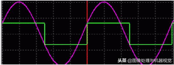 图像处理有哪些算法,数学图像处理流程详解