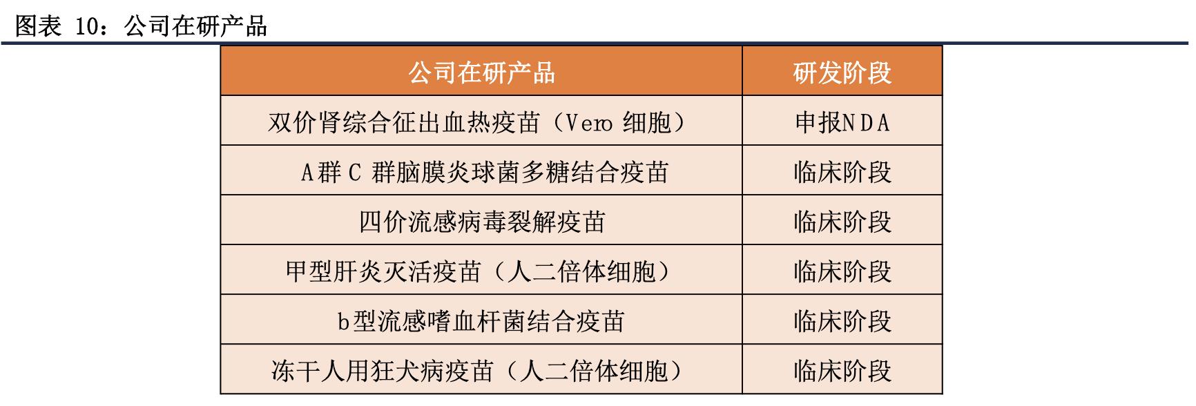 【公司深度】成大生物：国内狂犬疫苗领先企业，在研产品丰富