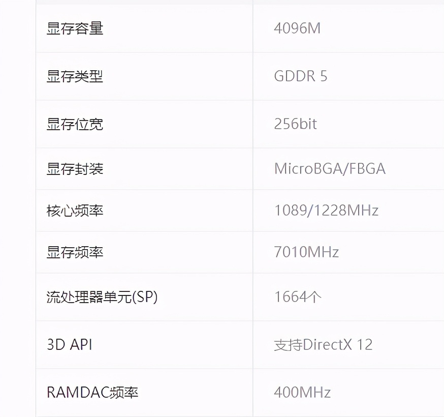丐版显卡和甜品卡哪个好,不到千元的aoc