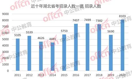 武汉公务员进面分数2024,武汉市公务员各岗位进面分数