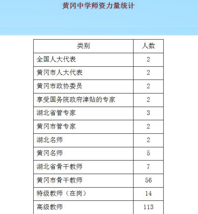 黄冈名校初中排名,湖北省黄冈中学在全国排名多少