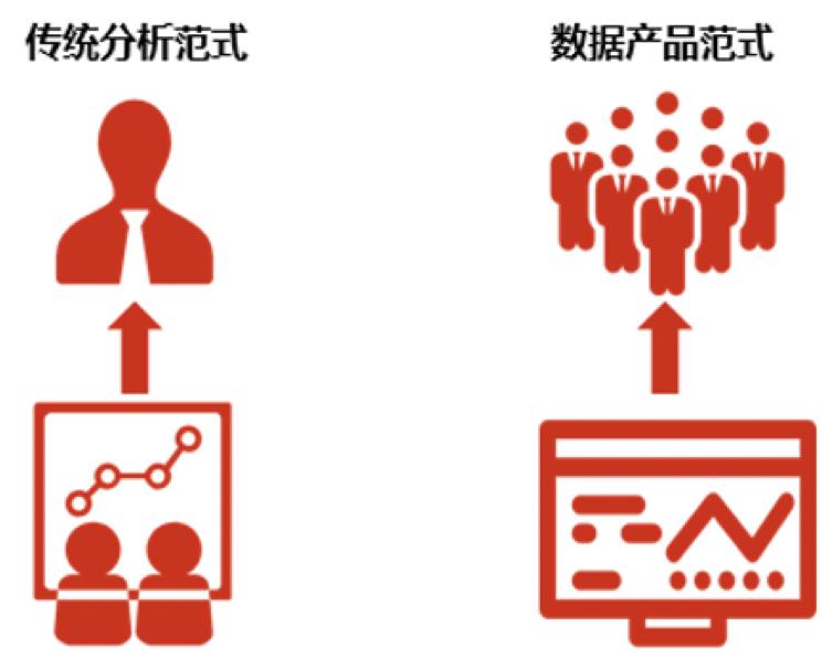 从数据分析到数据报告,数据价值产生与应用分析