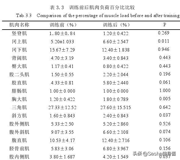 核心肌群肌肉力量训练,核心肌肉群锻炼方法图解
