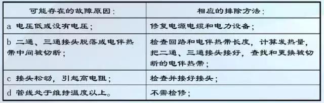 电伴热什么原理,电伴热温控器接线图及原理