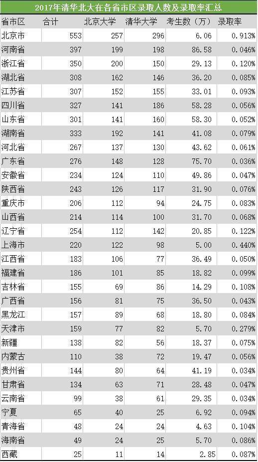 北京的教育水平为什么中国最高,北京和全国教育的差距