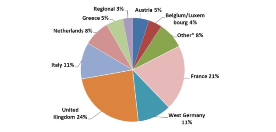 意大利重启经济疫情会反弹吗,意大利产业结构与疫情