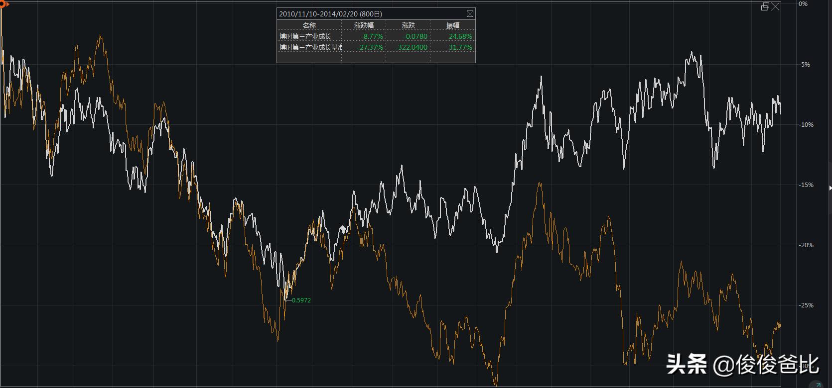 刘彦春景顺基金代码,景顺刘彦春三季度持仓