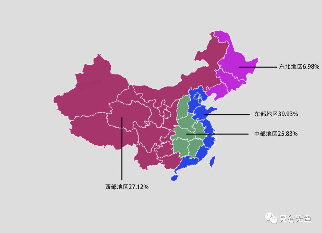 2020年人口普查统计结果,有关人口普查那些事