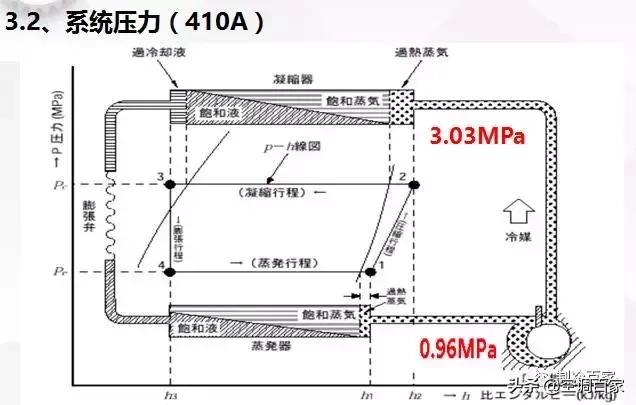 压力表测制冷系统故障,通过压力表判断制冷系统故障