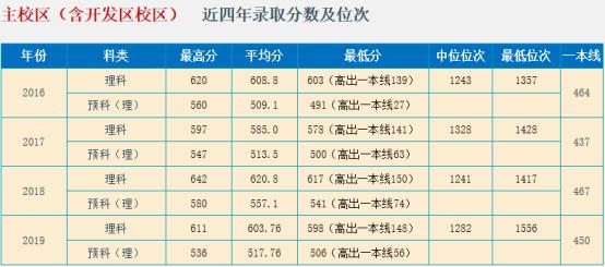 大连理工大学线上宣讲直播,大连理工大学讲座预告