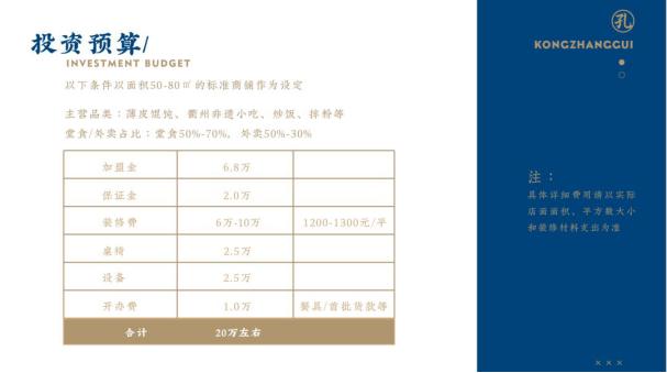 孔掌柜的店,孔掌柜育英西路