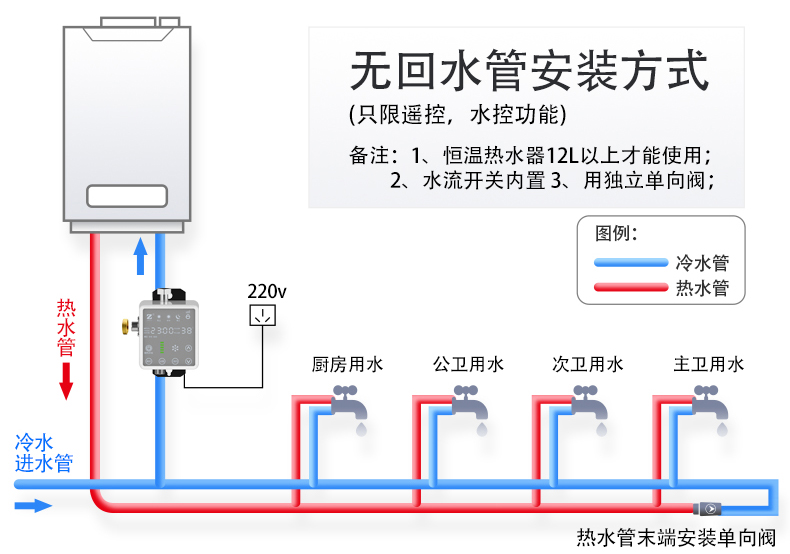 好物分享台盆下水器,回水器性价比