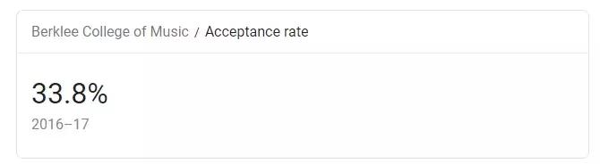 被国内明星捧上神坛的“伯克利”,原来是美国最好考的音乐学院