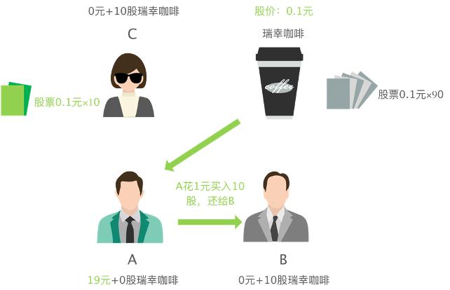 浑水做空瑞幸的真正原因是什么,瑞幸遭浑水做空故事还能否继续