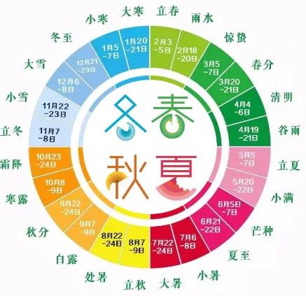 2022年10月8号寒露节气到来的时间,2022年10月8日寒露第几个节气