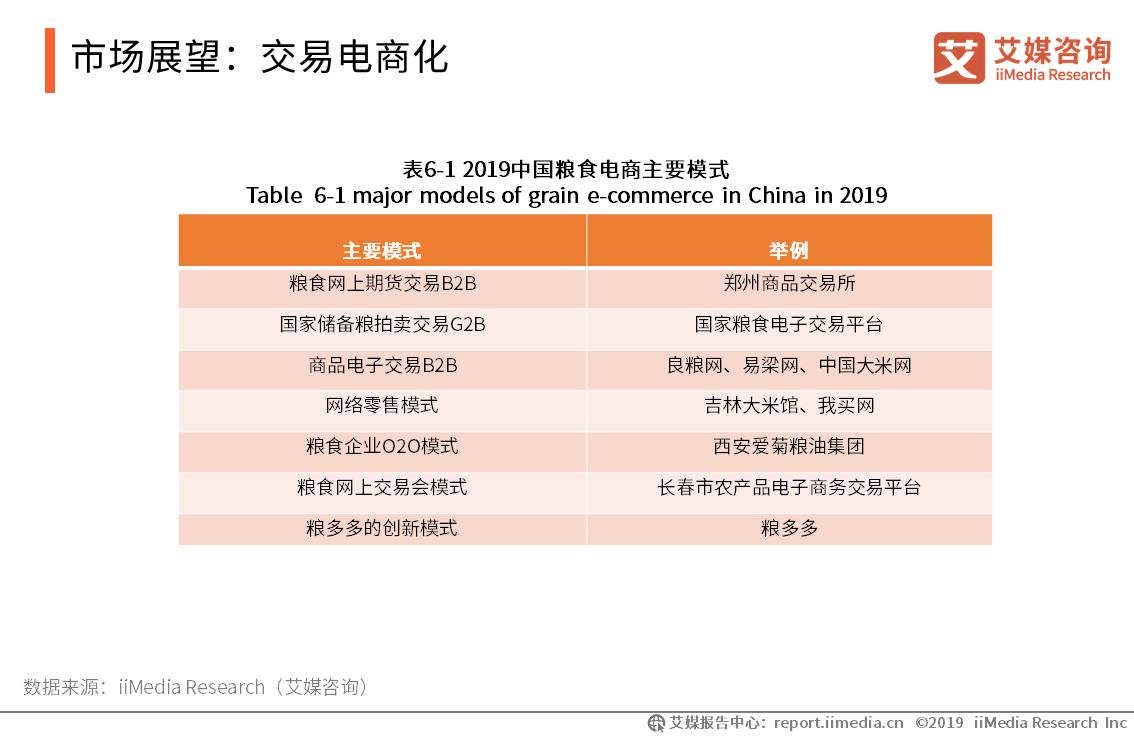 关于全国粮食市场分析,粮食行业前景分析