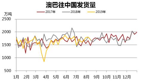 铁矿石期货2201分析,铁矿石1901期货