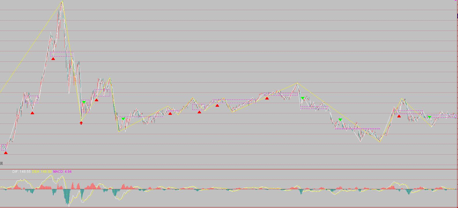 通达信最强缠论主图指标源码,通达信缠论趋势线使用说明