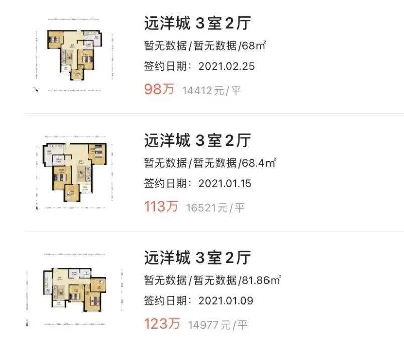 重庆一年涨幅最大的30个小区曝光!是成交价哟,看看有你家吗?