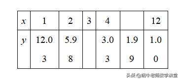 中考数学方程专题训练答案,中考数学复习课优质课