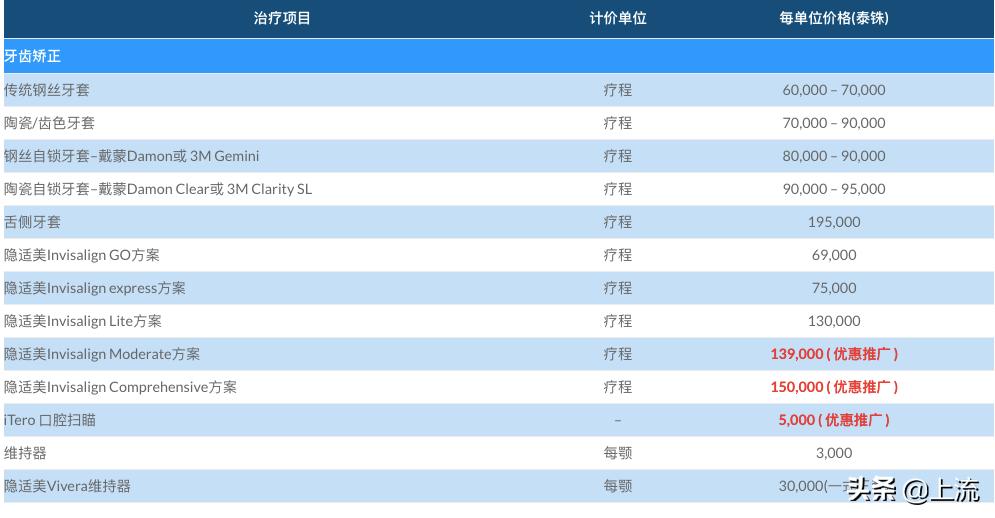 泰国流行戴牙套,泰国最近很火的牙套