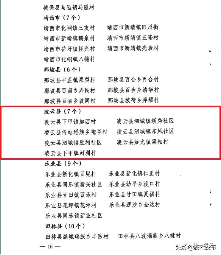 给力！凌云这些村官将获加薪，最高2000元/月