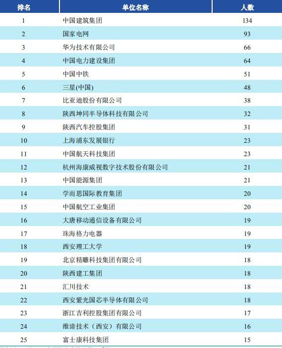 陕西理工大学研究生毕业好找工作吗,今年考研失败找工作容易吗
