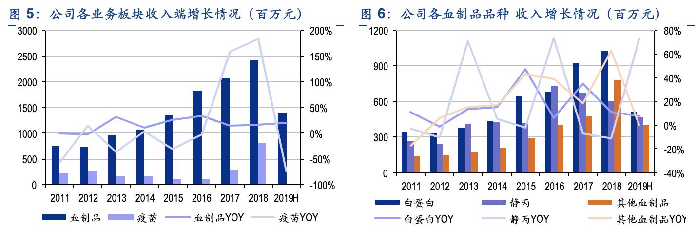 华兰疫苗产品及研发赛道,华兰疫苗公司分析