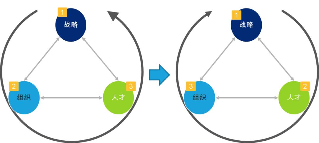 人力资源管理模式整合,人力资源3p是啥意思