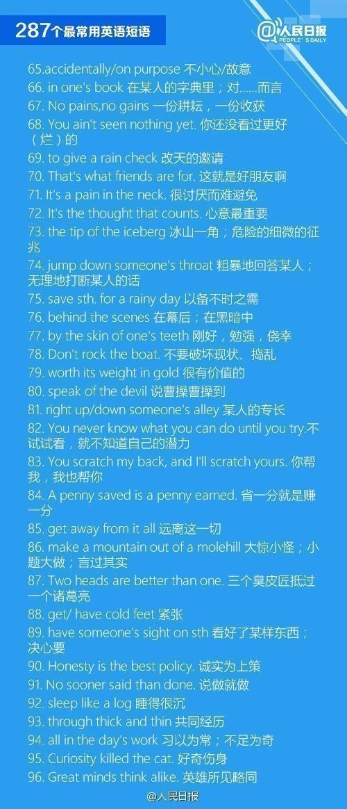 常用英语口语对话必背900句,一百句日常英语口语对话