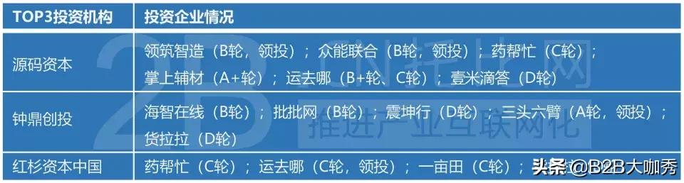 b2b盈利模式分析,中国b2b投资机会