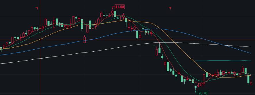杰瑞股份明天走势,杰瑞股份2023年发展潜力