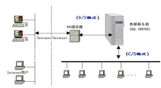 区块链技术的发展趋势是什么,区块链技术发展趋势