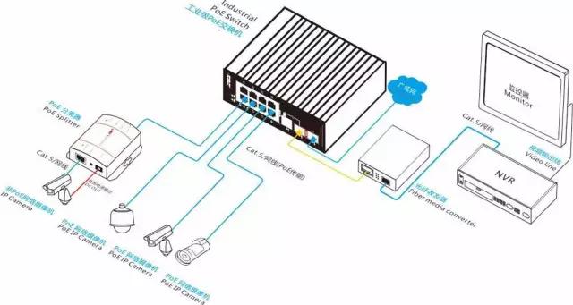 poe供电在弱电系统应用,poe供电系统改造方案
