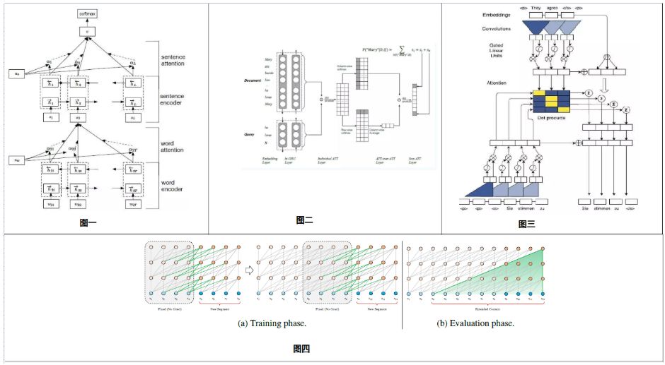 最近很火的attention,attention是真的吗