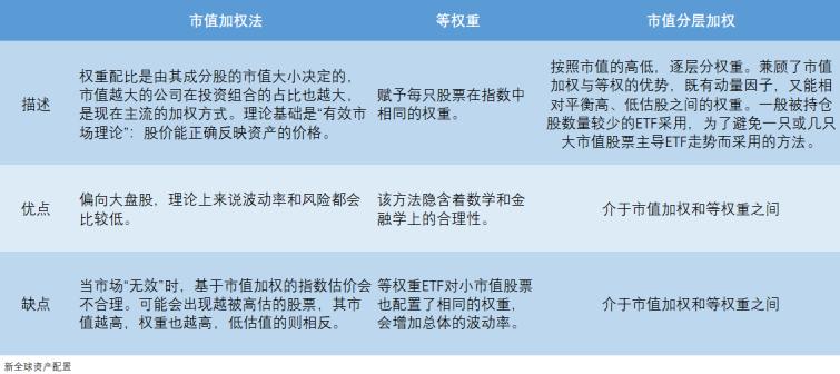 简单介绍etf基金,如何配置etf基金