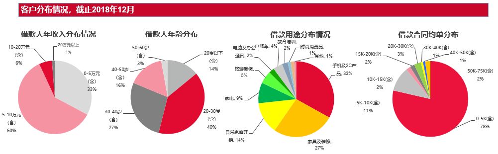 捷信2020年8月情况,捷信2023年不放款了吗