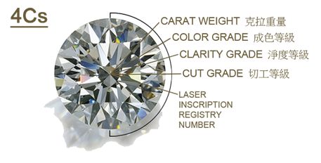 预算1万买钻戒可以买什么品牌,莫桑钻戒指哪里买比较靠谱