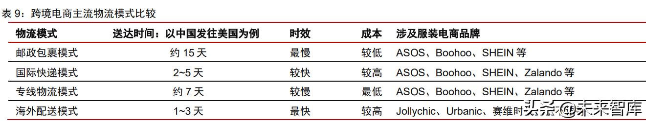 跨境电商供应链报告,跨境服饰电商供应链平台
