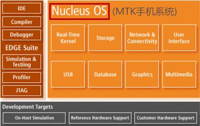图片集：智能手机操作系统总动员,看看你都用过哪个