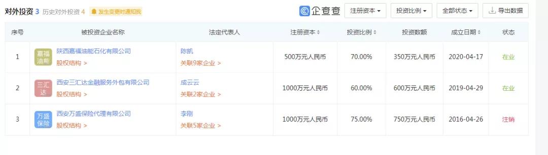 陕西优驾行庞氏骗局,陕西优驾行开始退款了吗