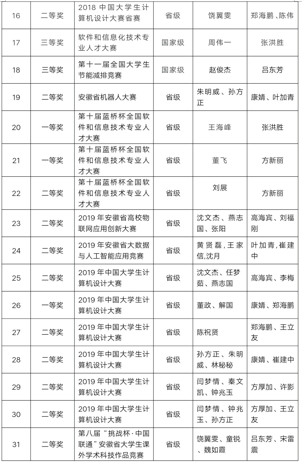 院系风采|你想了解的-信息工程学院,都在这儿