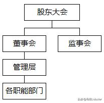 董事长与ceo通俗讲,创业公司ceo和董事长如何分工