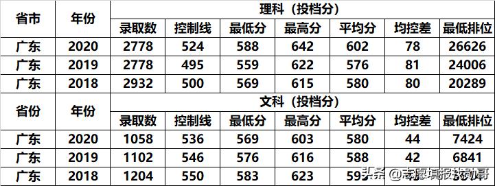 深圳大学专业性比较强,最好的大专深圳大学