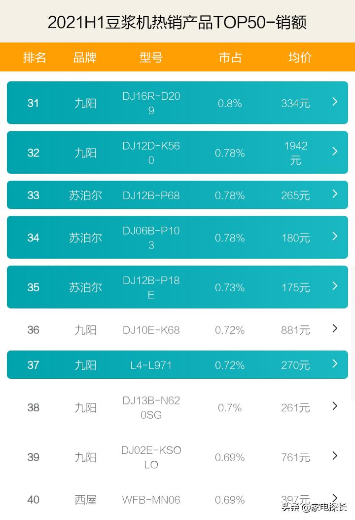 豆浆机口碑最好的第一名,熟豆浆机哪个牌子好