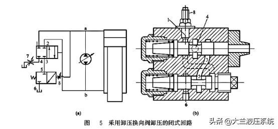 液压系统泄压原因及解决方法,液压椅子怎么泄压