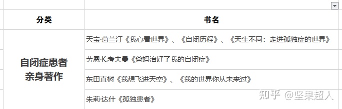 关于自闭症的有关书籍,推荐大龄自闭症儿童的书籍