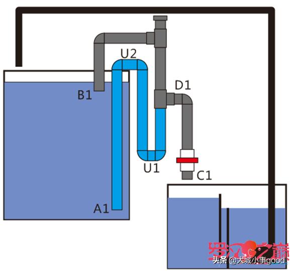 虹吸排水的教程,虹吸排水正确的使用方法